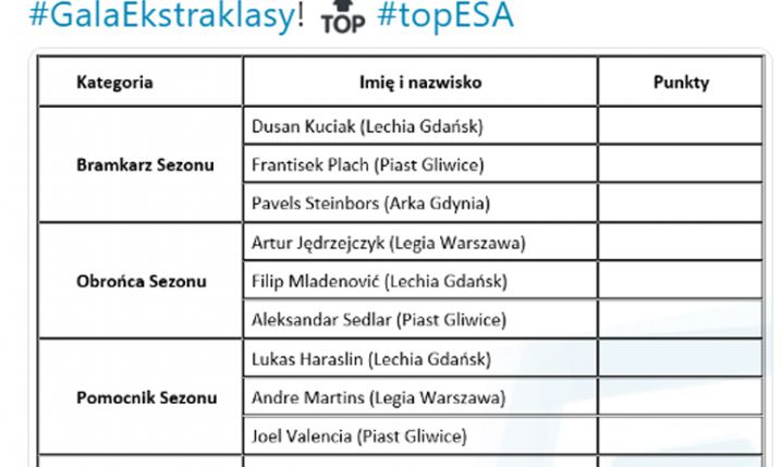 NOMINACJE dla najlepszych piłkarzy i trenerów Ekstraklasy!